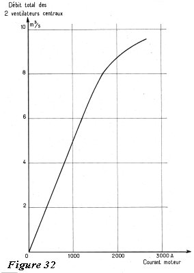débit ventilateurs