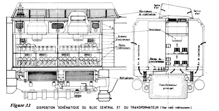 bloc central BB15000 et transformateur