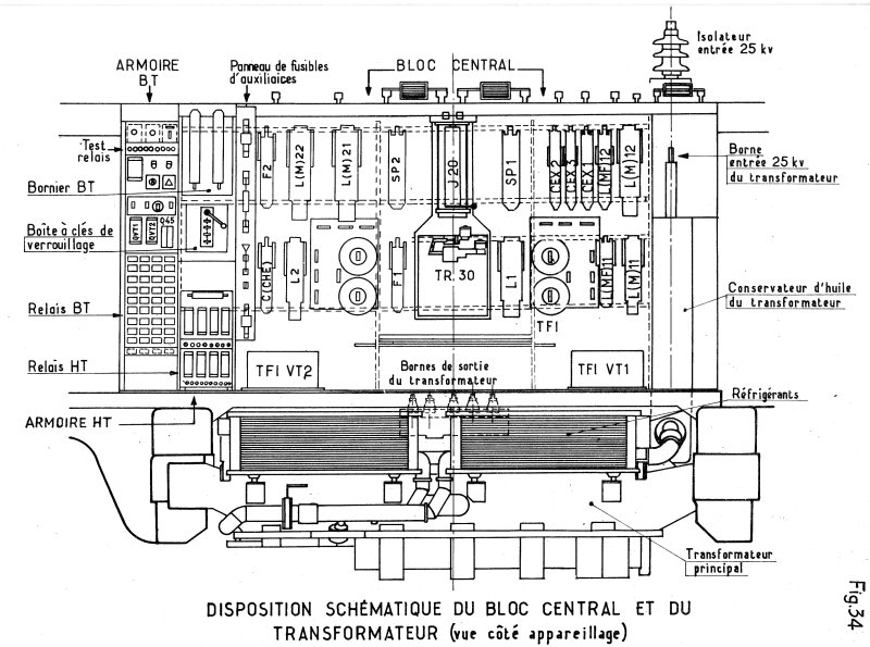 bloc central BB15000 et transformateur