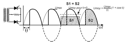 redressement par thyristor