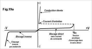 caractéristique directe