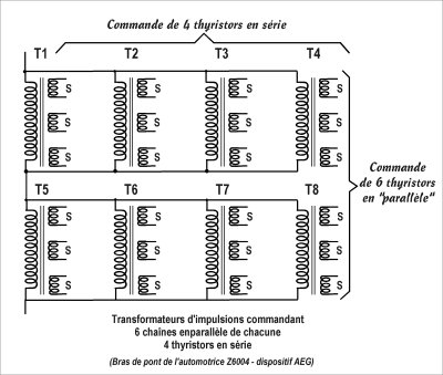 commande de thyristors