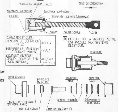 structure d'une diode de puissance