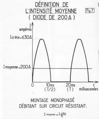 redressement mono-alternance