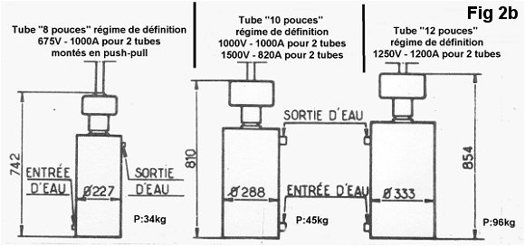 modèles d'ignitrons
