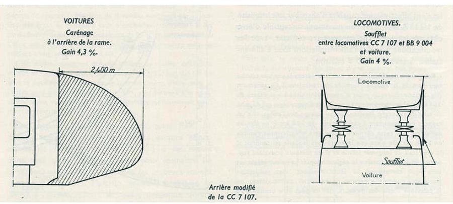 Aerodynamique