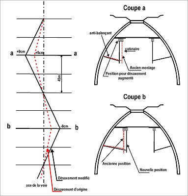 Dsaxement