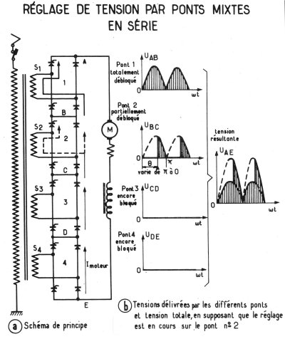 configuration à 4 ponts en série