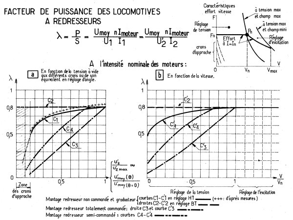 facteur de puissance