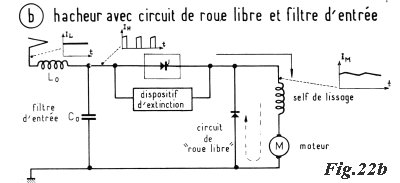 avec roue libre
