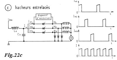 hacheurs entrelacés
