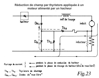 reduction de champ par thyristors