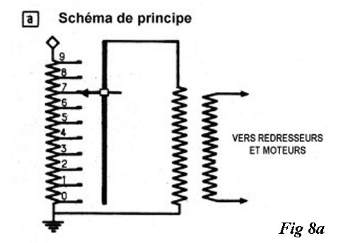 reglage HT : principe