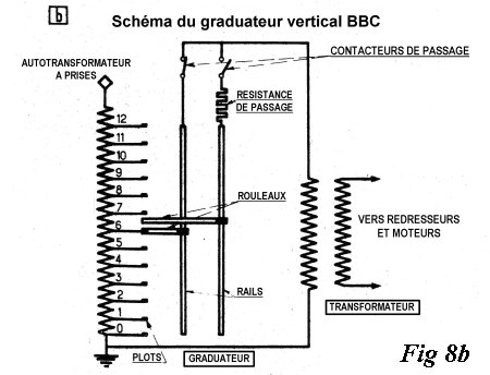 réglage HT graduateur BBC